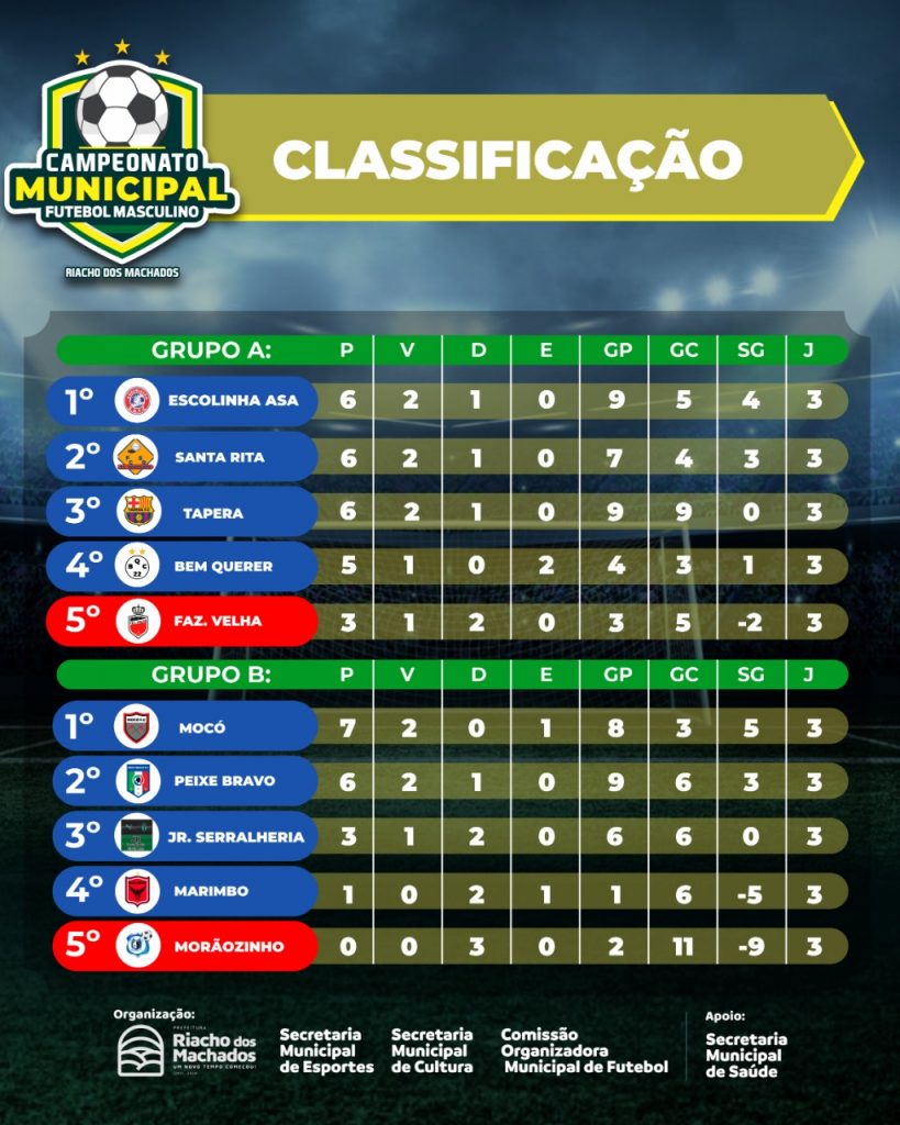 Jogos da rodada do Brasileirão 2019 após a Copa América